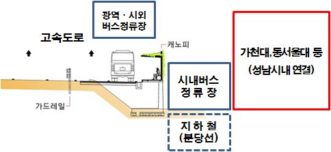 가천대